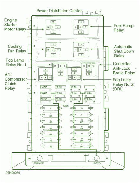 Jeep power distribution center fuse box